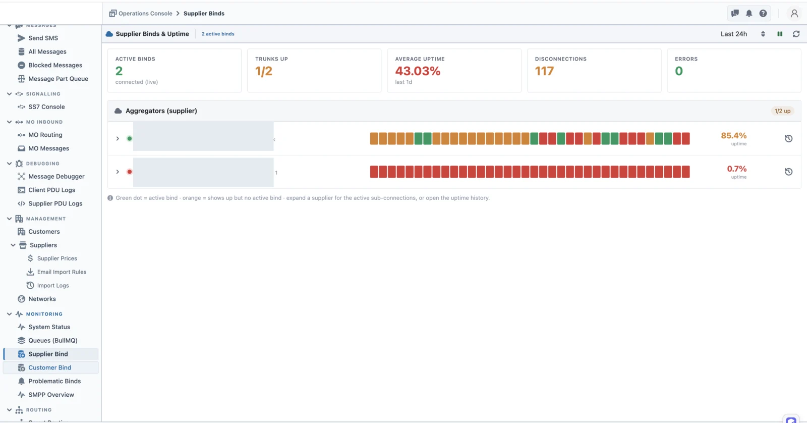Schermata dei bind fornitore con trunk attivi, cronologia di uptime e disconnessioni