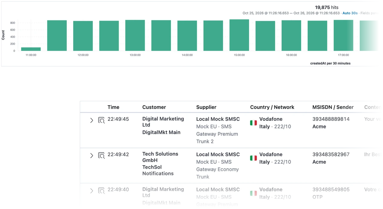 All Messages with filters, histogram, per-message prices and status