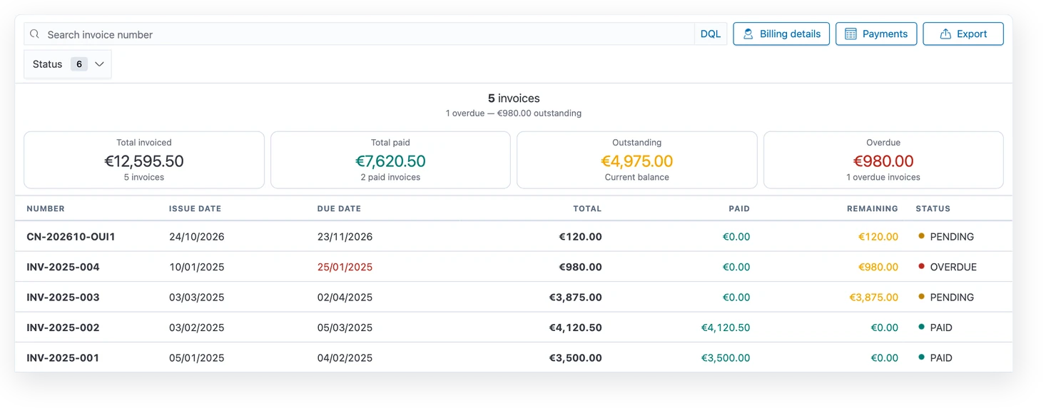 Customer portal invoices list with totals, paid, outstanding and overdue