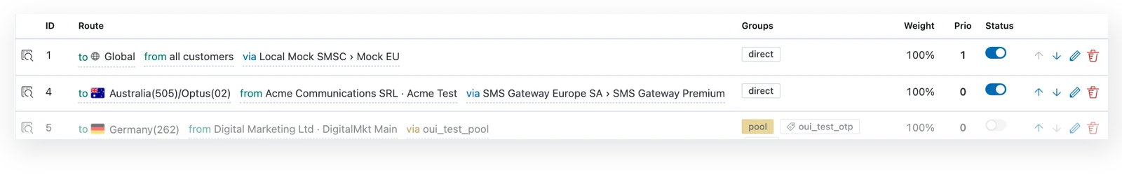 Smart Routing routes list with destination, customer, supplier, weight and priority