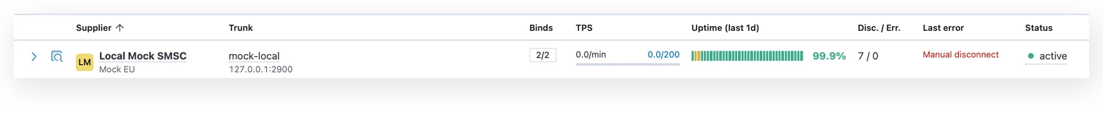 Supplier binds with TPS and uptime